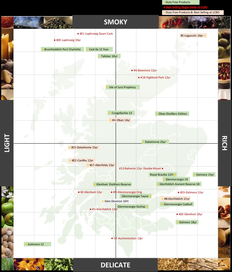 single malt whisky duty free